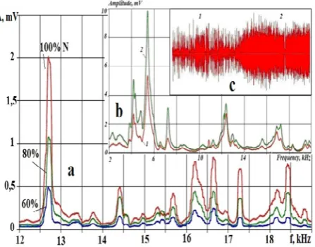 Fig. 4. Diagram of the dynamic system exposed to EDM 
