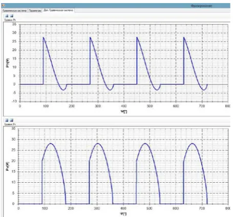 Fig. 4. The interface of the force parameter simulation program.  