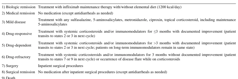 Table 1.disease. 