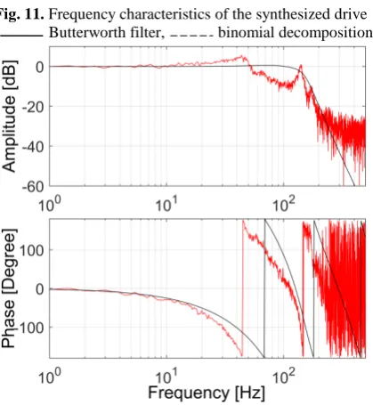 Fig. 11 depend only on the choice of the reference polynomial and the base constant Tm