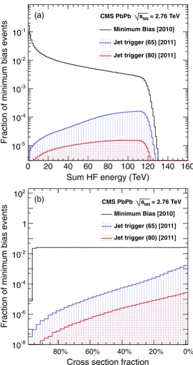 Figure 2(b) shows the contributions from the three ranges