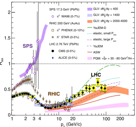 Fig. 7 Measurements of thethe statistical uncertainties, andtheCMS points are the systematicuncertainties