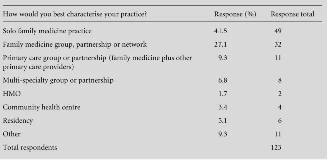 Table 2 Barriers to EHR adoption (total respondents 116) How much of a barrier is each of the