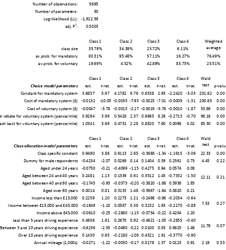 Table 2: Estimation results for LC choice model with 4 classes for group 1 