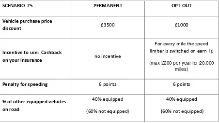 Figure 1: Example of typical choice scenario7 