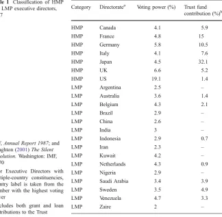 Table 1 Classification of HMP