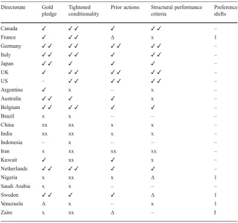 Table 2 Overview of findingsa