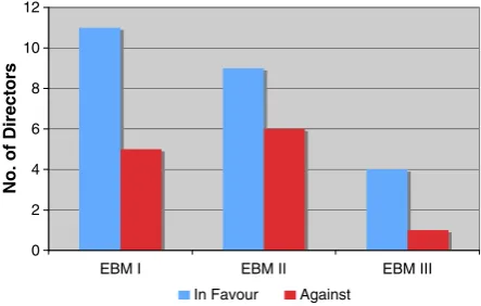 Fig. 1 Board discussion ofenhanced creditor protection.Source: Author’s analysis ofIMF 1987a; IMF 1987b; IMF1987e; IMF 1987f