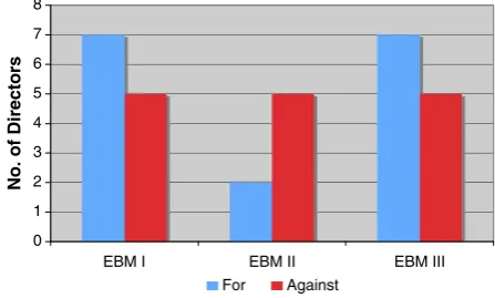 Fig. 2 Board discussion of