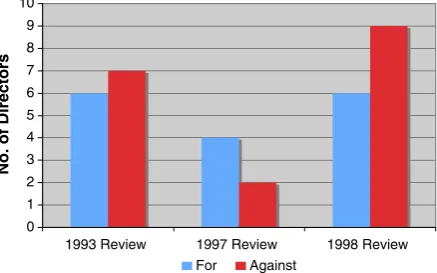 Fig. 4 Board discussion of