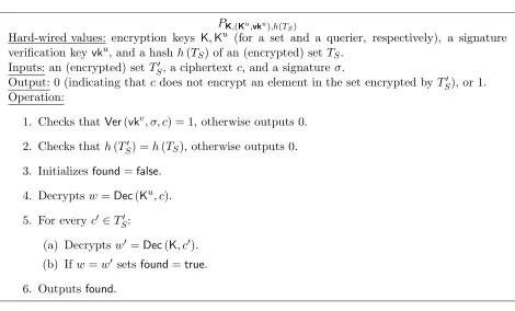 Figure 1: Program PK,(Ku,vku),h(TS) used to generate share keys in Construction 2