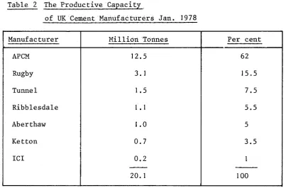 Table 2 The Productive Capacity 