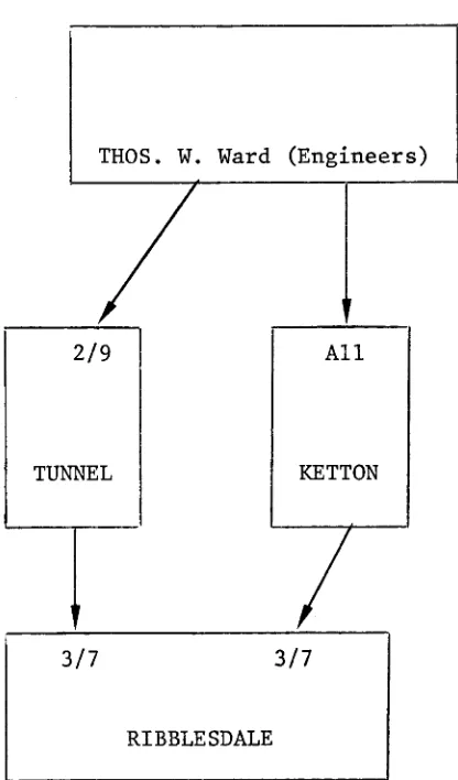 Figure 2: Interlocking Directorships 1976 