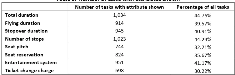 Table 5: Number of tasks with attributes shown 
