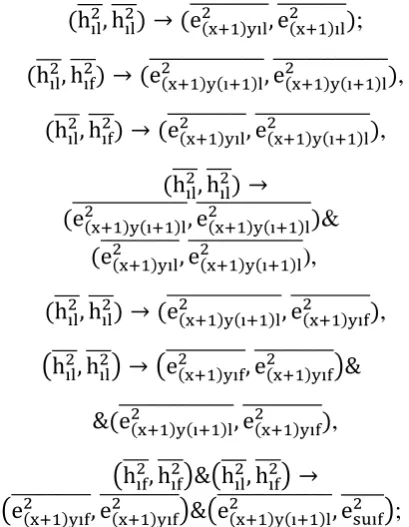 Fig. 5. Mapping pattern of element schemes 