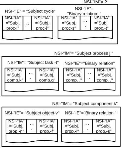 Fig. 7. Graphic illustration of the representation of static structures 
