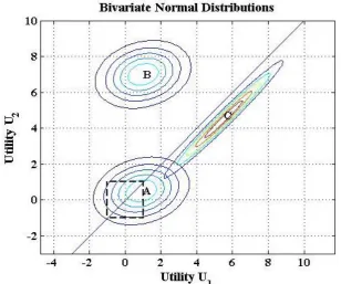 Figure 1: Range for sampling the mean utility 