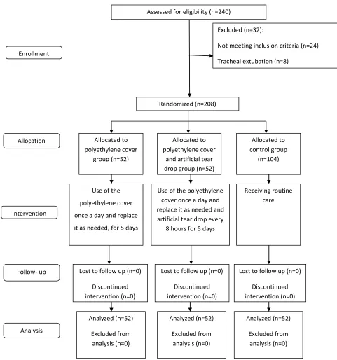 Figure 1 CONSORT diagram of study process.