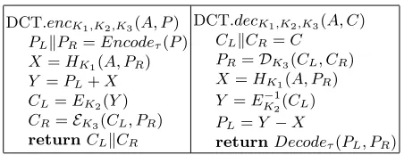 Table 1. The encryption and decryption of DCT.