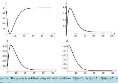 Figure 13. In the shaded region, the real part of all the zeros of p λ( )  are less than or equal to zero