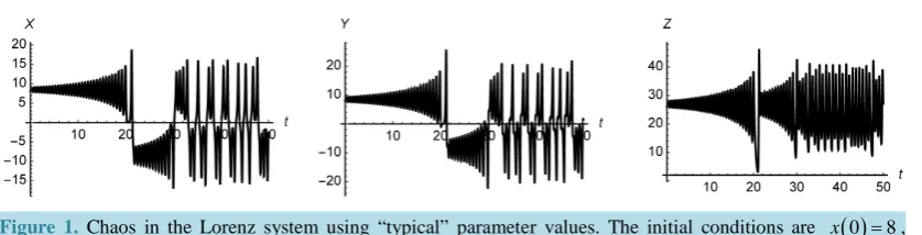 Figure 1. Chaos in the Lorenz system using “typical” parameter values. The initial conditions are 