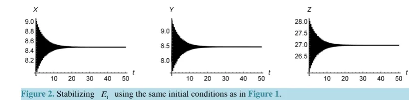Figure 2. Stabilizing 