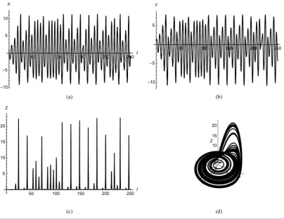 Figure 4. Stabilizing E0  with a control of the form −kY in the Y-equation requires k >27