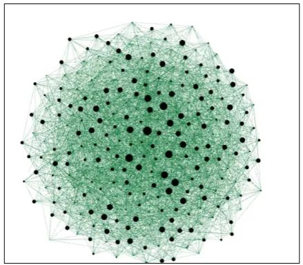 Fig. 1 An example of graph for simulation and metrics calculation, generated by Gephi program pack 