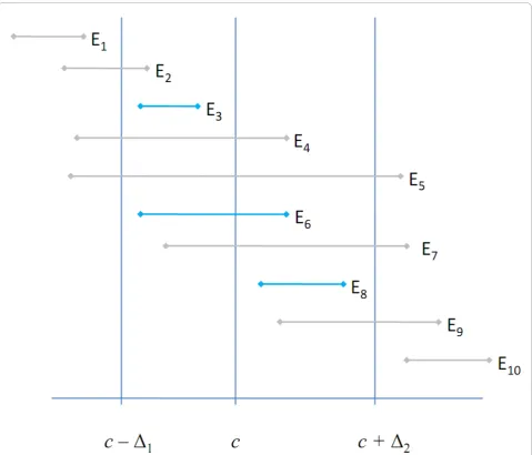 Table 1 Two schemes to distinguish mutual difference and equivalence test results in choropleth maps
