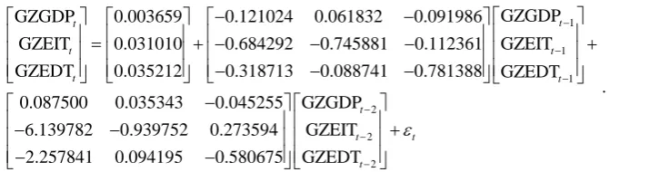 Table 7. The results of granger causality test (Guangzhou city).