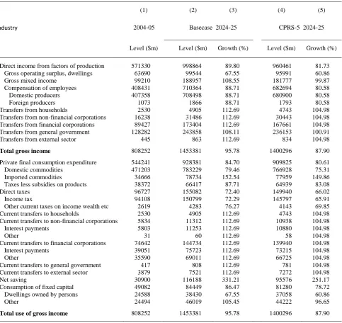 Table 7.  Household Current Account 