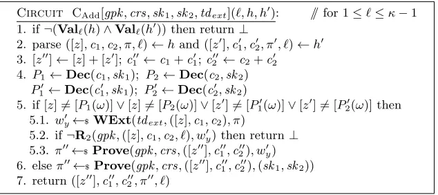 Figure 2:The probabilistic circuit used to add encodings for levels 1passed in an honest execution of the protocol