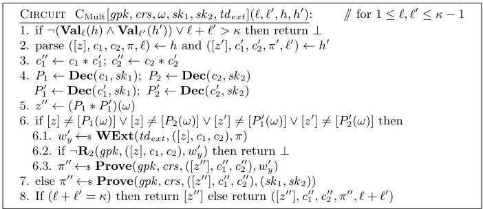 Figure 3:Circuit used for multiplying encodings for levels 1are internally generated after obfuscating with ≤ ℓ, ℓ′ ≤ κ − 1
