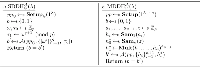 Figure 7: LeftMDDH problem. The sampler algorithms output canonical encodings. Theby applying the 2-ary algorithm: The SDDH problem