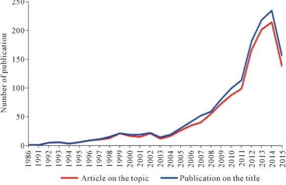 Table 1. Distribution of the subject categories: the top 10. 