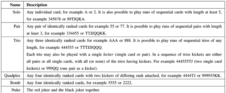 Fig. 10. Results of the playing strength experiment for the Phantom (4, 4, 4)is similar, with players 1 and 2 interchanged