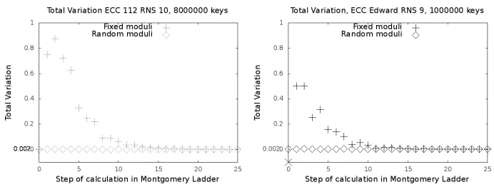 Fig. 2. Total variation as a function of the calculation step.