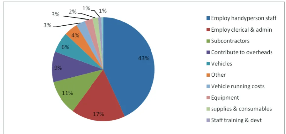 Figure 3.2: 