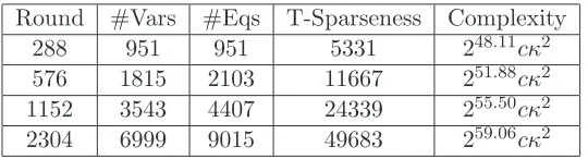 Table 3: Complexities of the quantum algebraic attack on Trivium