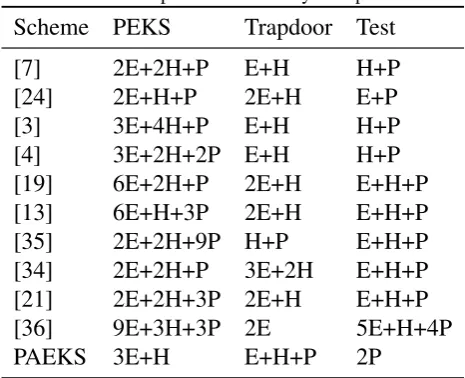 Table 1: Computation Efﬁciency Comparison