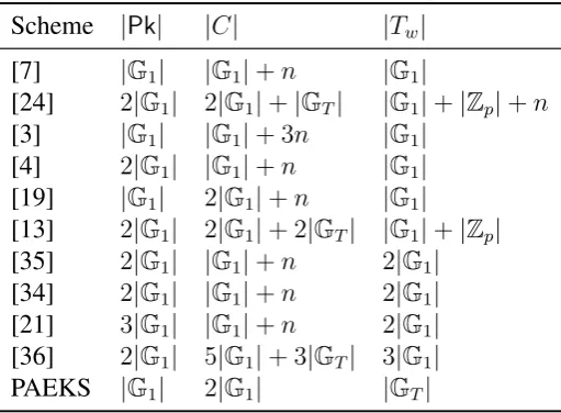 Table 2: Communication Efﬁciency Comparison