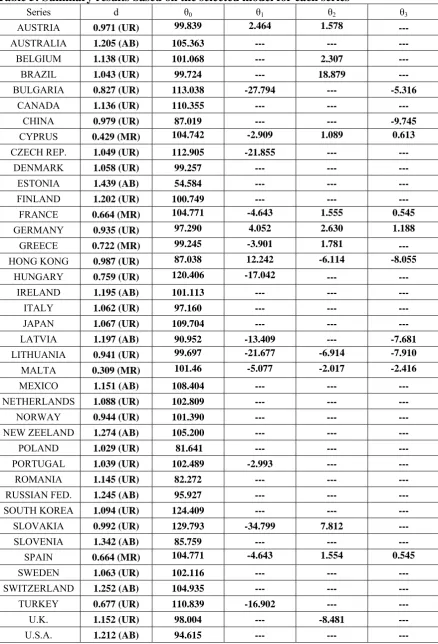Table 5: Summary results based on the selected model for each series 
