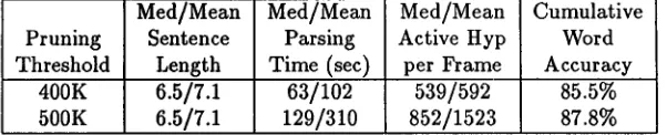 Table 1: Experimental Results 