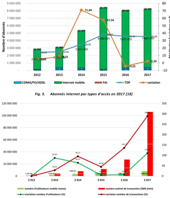 Fig. 6.  Evolution des services de paiement sur mobile [19] 