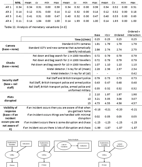 Table 11: Analysis of monetary valuations (in £) 