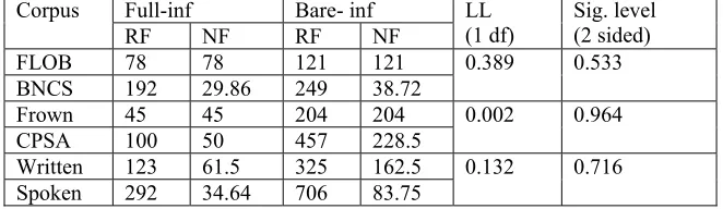 Table 5 Contrast between spoken and written registers 