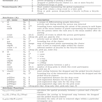 Table 2 AMG for the Bicycles problem: terminals, non-terminals, attributes and attributefunctions