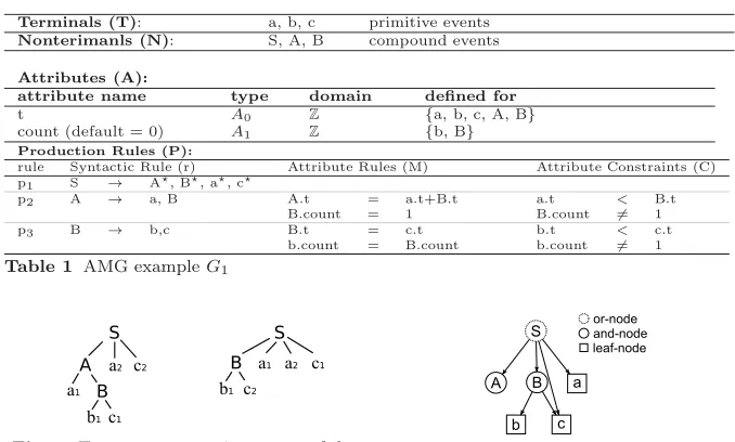 Table 1 AMG example G1