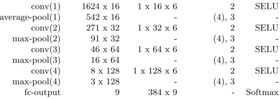 Table 1: Hyperparameters and their value ranges.Value RangeConstraints