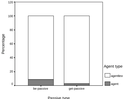 Table 3 Long vs. short passives in FLOB and BNCdemo  